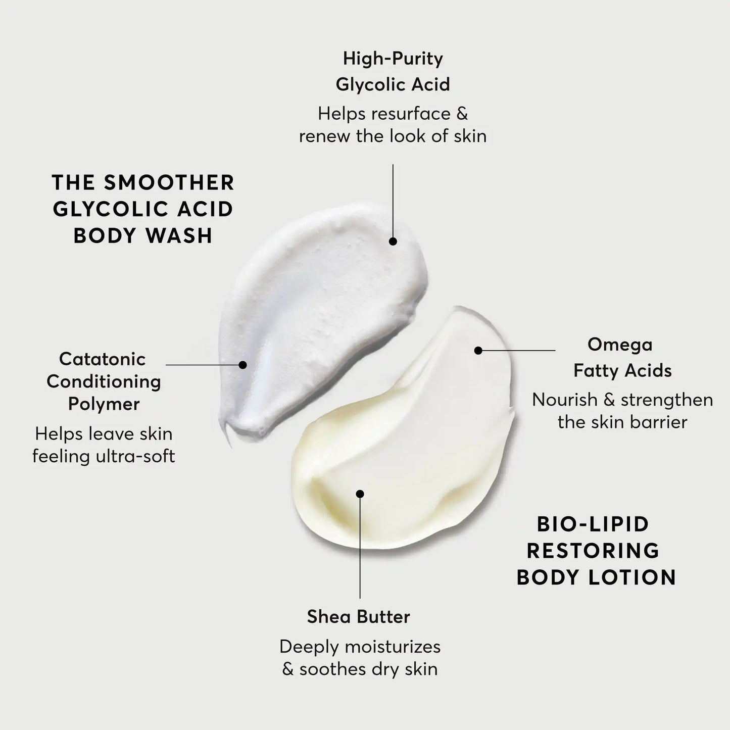 the-smoothing-body-bundle-f4 NATR-Alt.webp